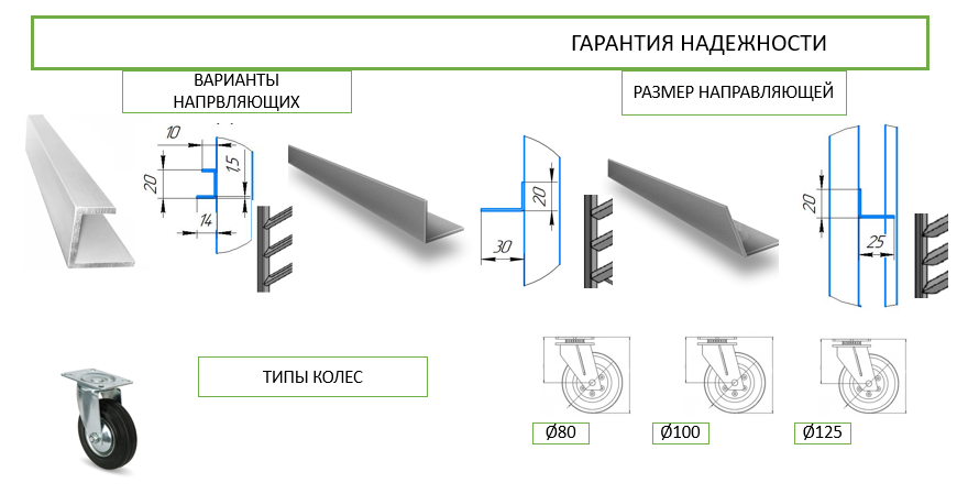 гарантия надежности