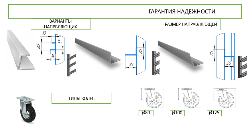 гарантия надежности