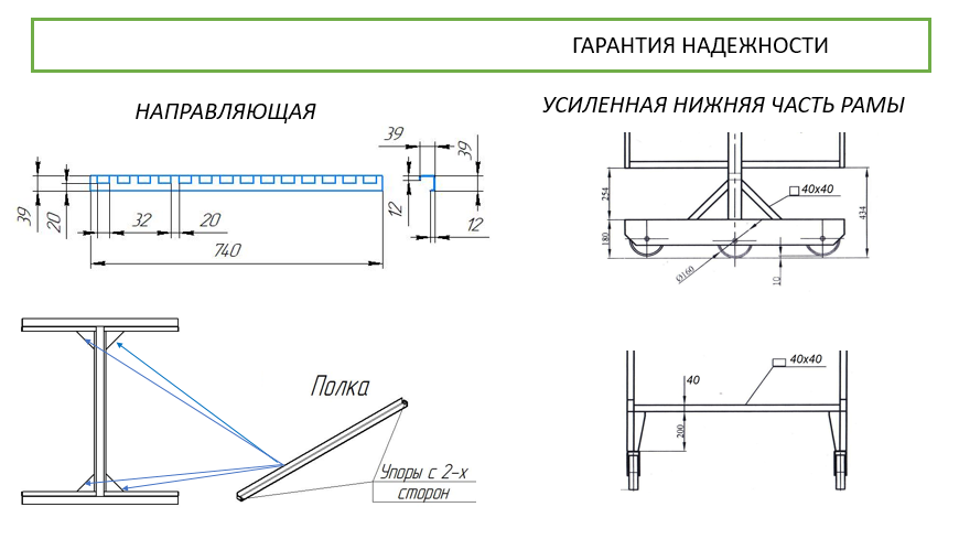 гарантия надежности