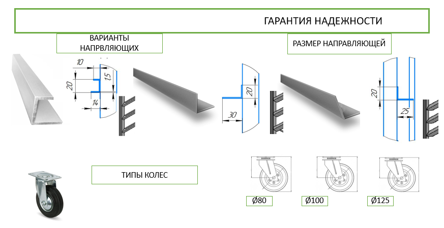гарантия надежности