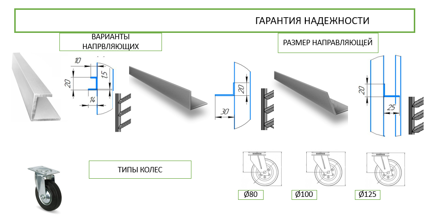 гарантия надежности