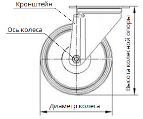 Крепление кронштейна площадка