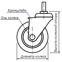 Крепление кронштейна под болт
