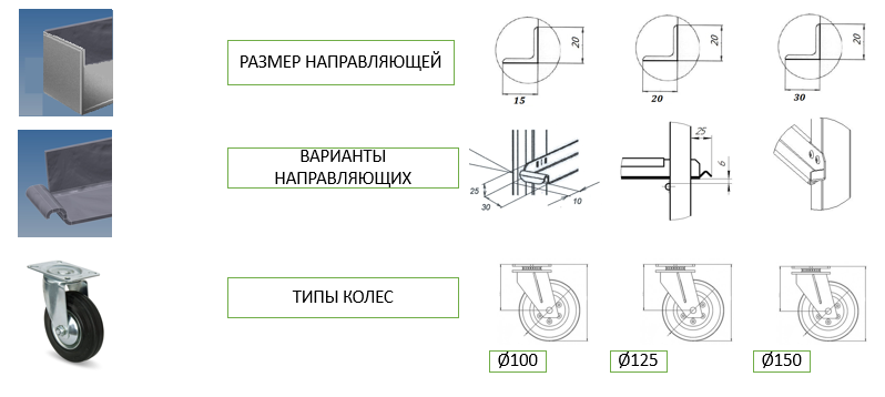 направляющие колеса