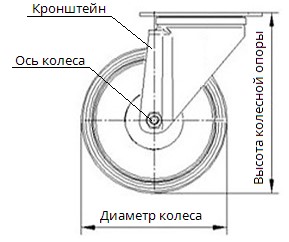 схема колеса